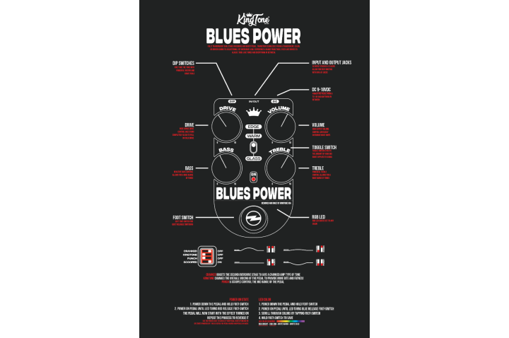 Kingtone - The Blues Power Deluxe – The Ultimate Transparent