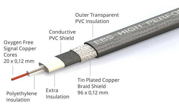 EBS High Performance HP flat patch cables